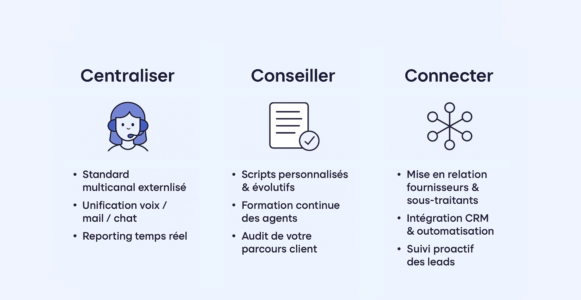 Schéma CBK Centraliser Conseiller Connecter